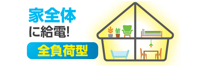 全負荷型