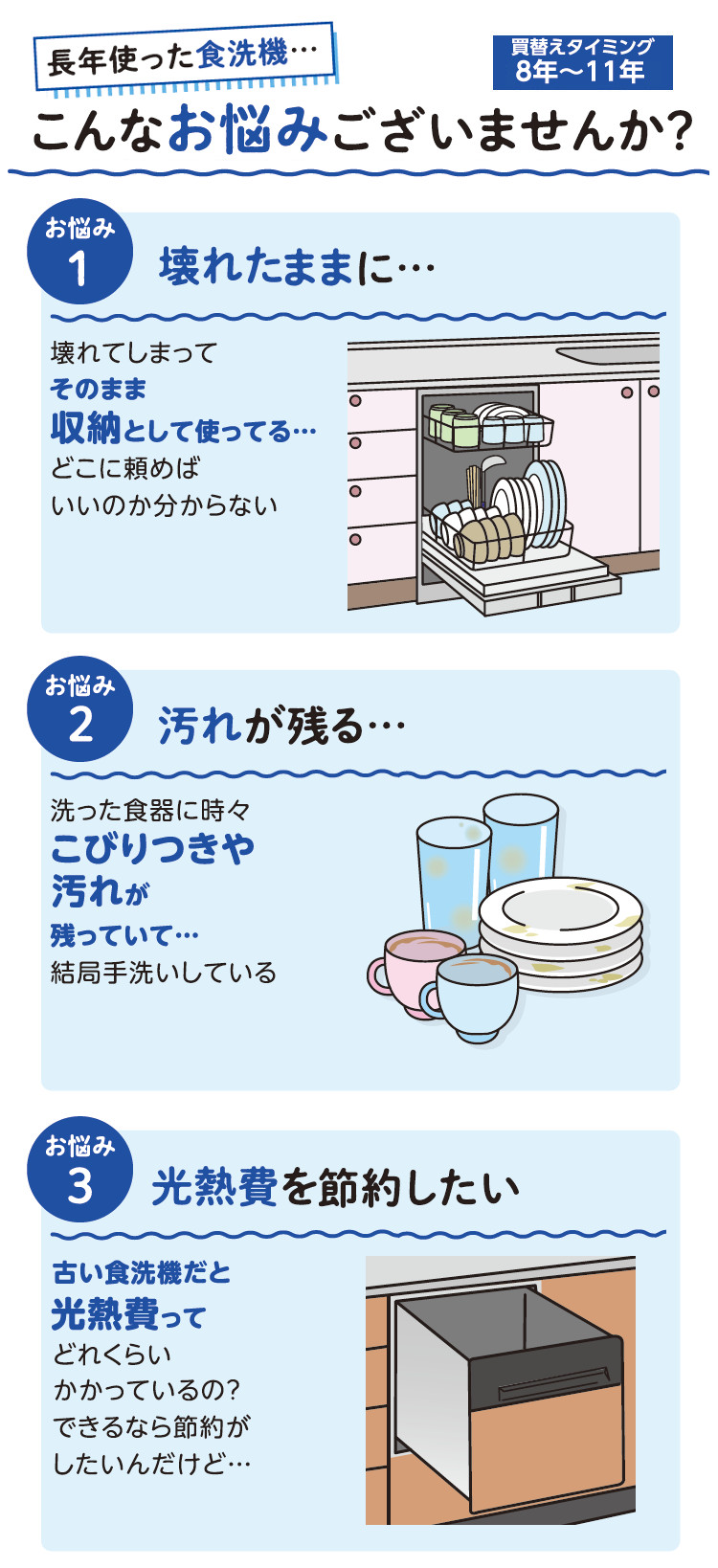 エディオン食器洗い乾燥機リフォーム