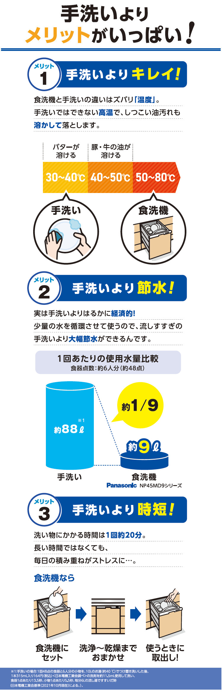 エディオン食器洗い乾燥機リフォーム